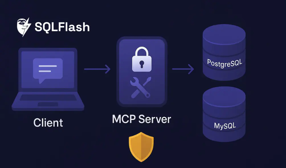 How to Connect MCP to PostgreSQL/MySQL with Claude Skills