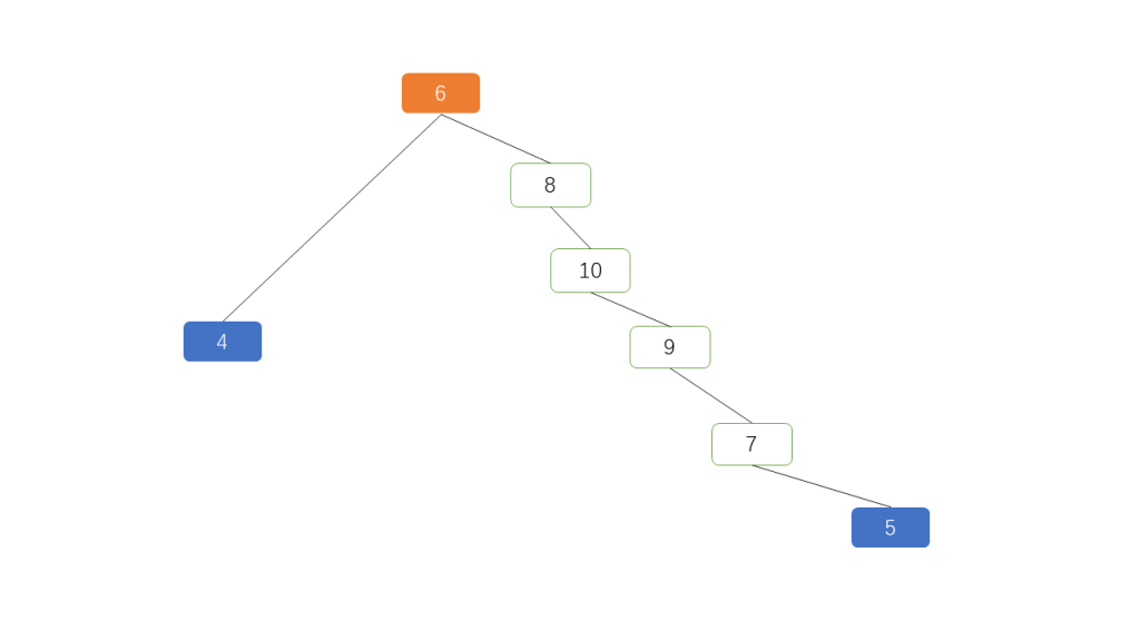 Binary Tree Example