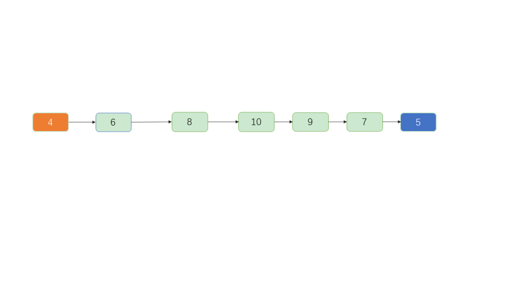 Degenerated Binary Tree