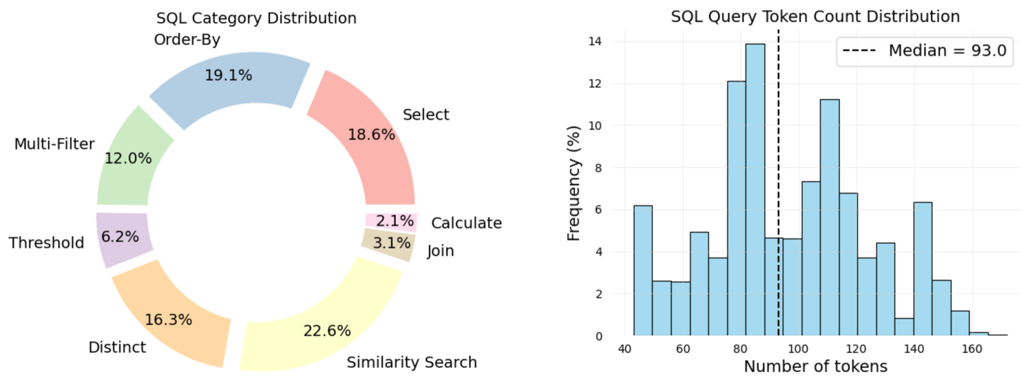 BiomedSQL