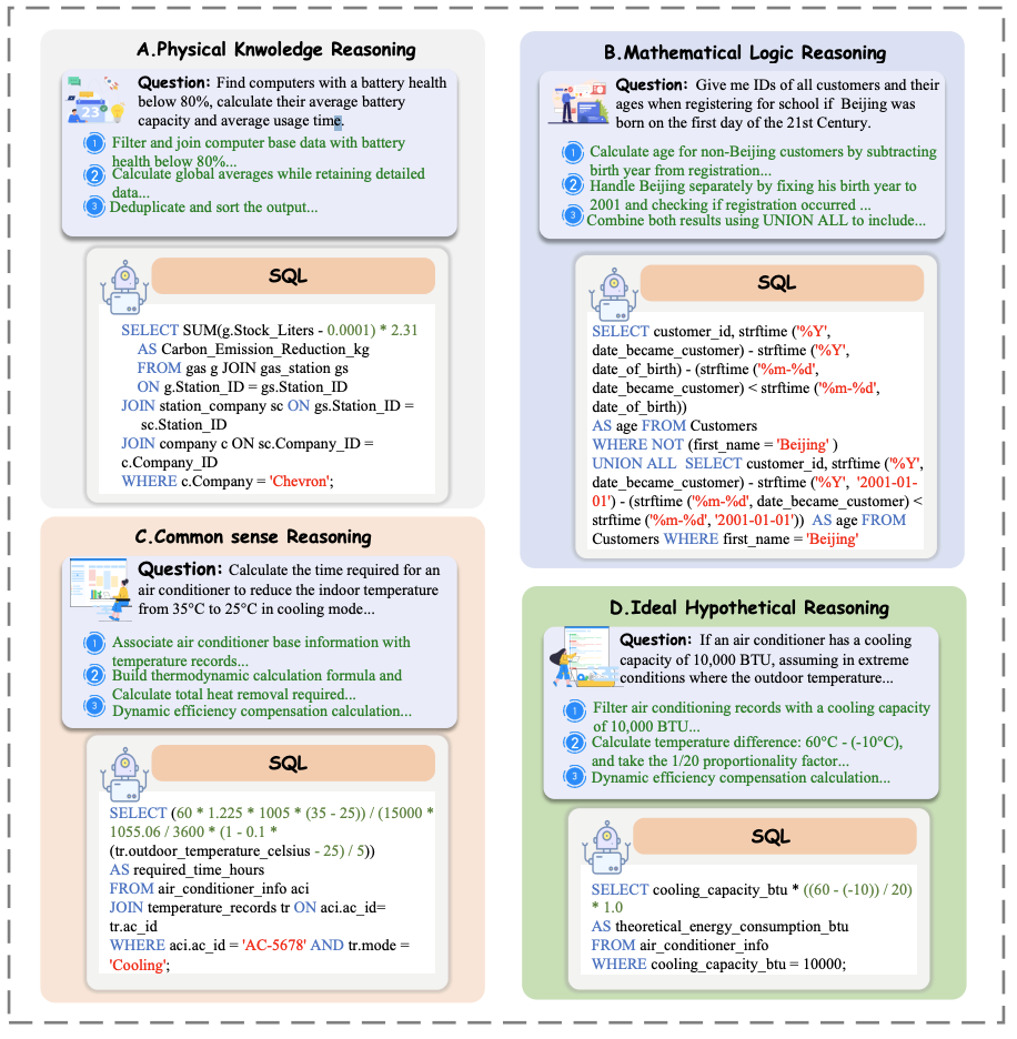 text-to-sql